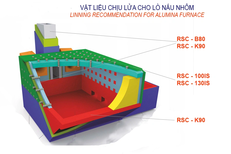 Lò nấu nhôm, kim loại màu